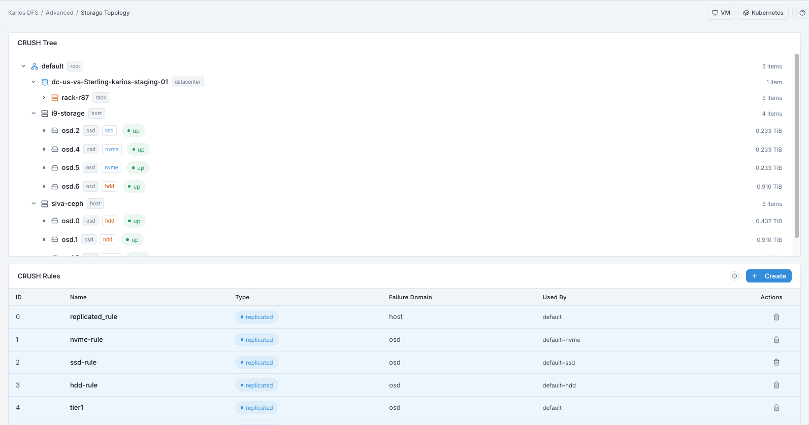 Advanced storage topology dashboard showing crush tree and rules