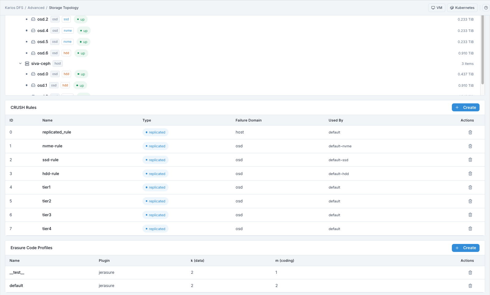 Erasure code profiles list and details in storage topology