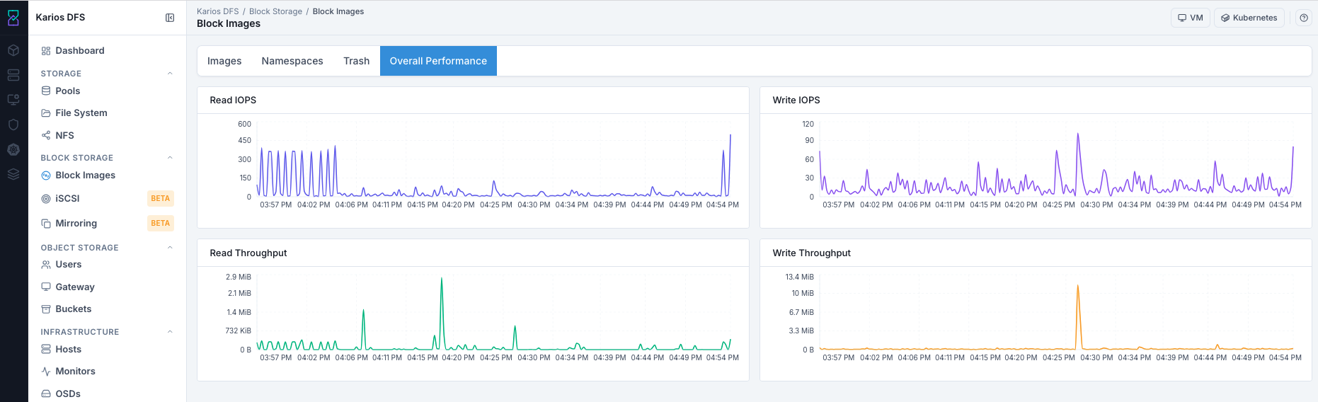 Block Images Overall Performance tab with cluster wide read and write charts
