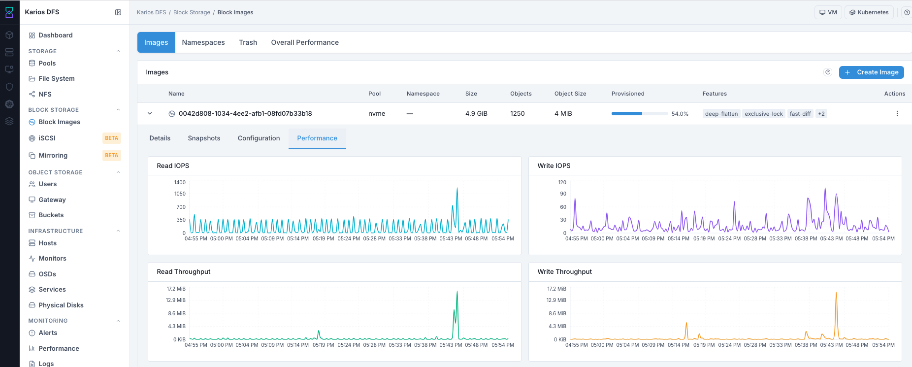 Block Images Performance tab with read and write charts
