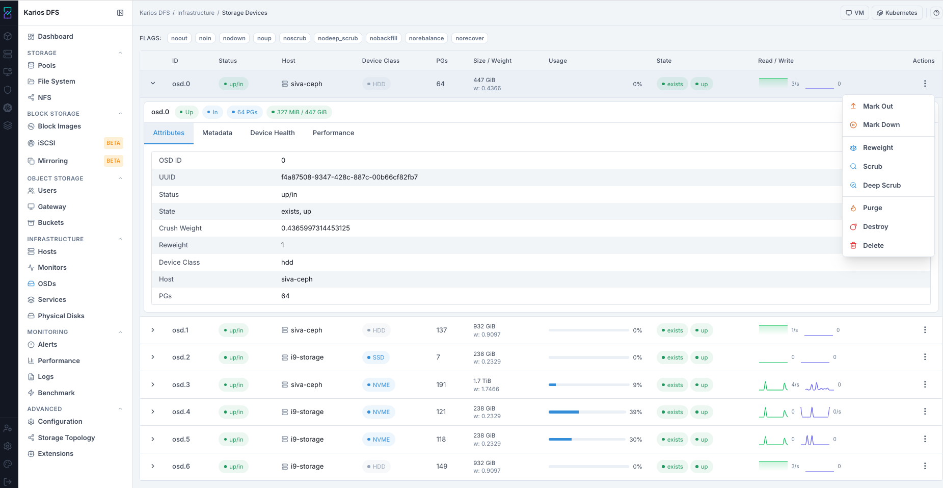 OSDs dashboard with actions menu