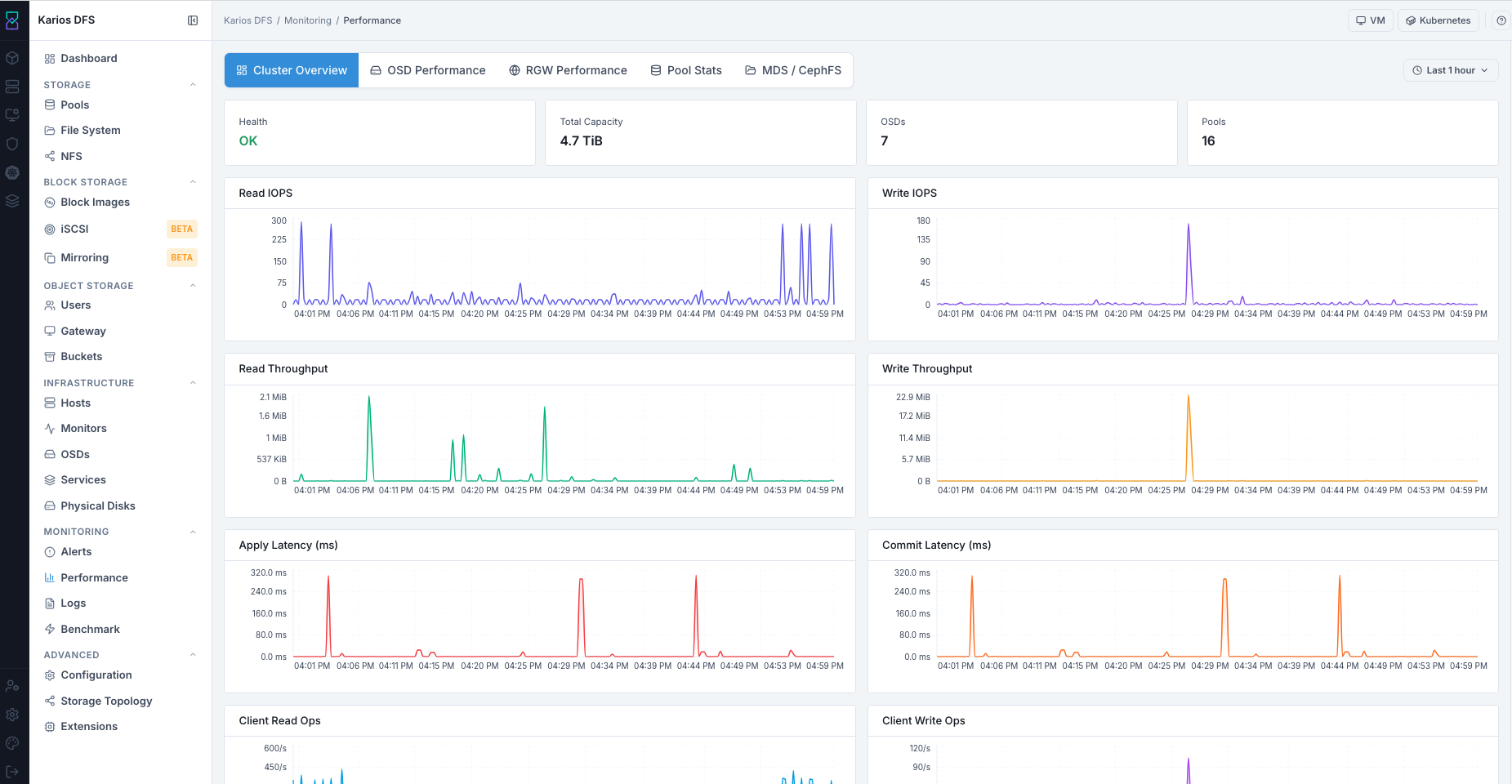 Monitoring performance cluster overview tab