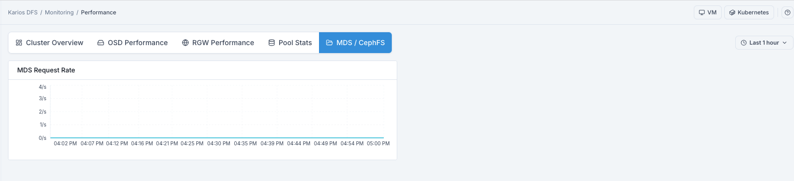 Monitoring performance mds cephfs tab