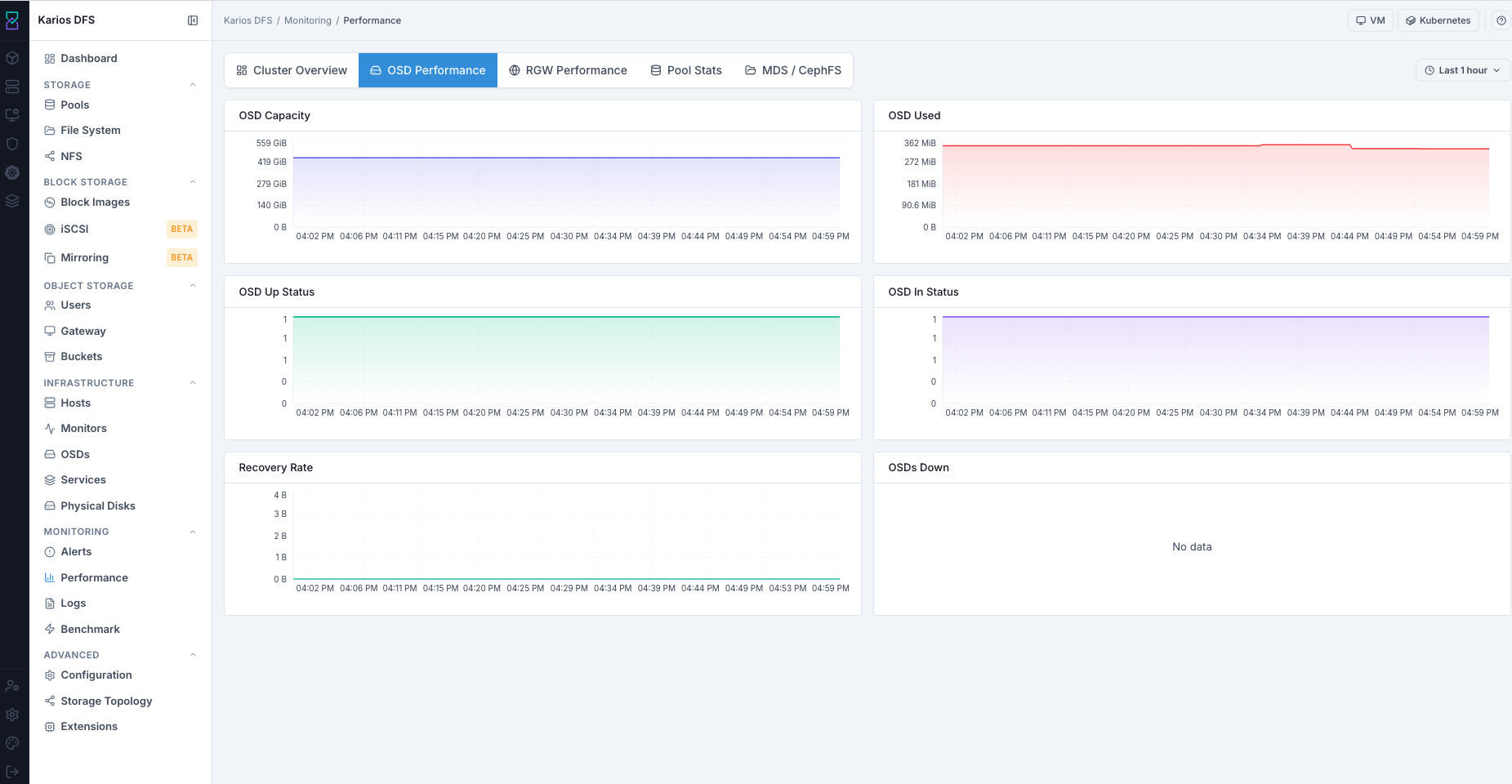 Monitoring performance osd tab
