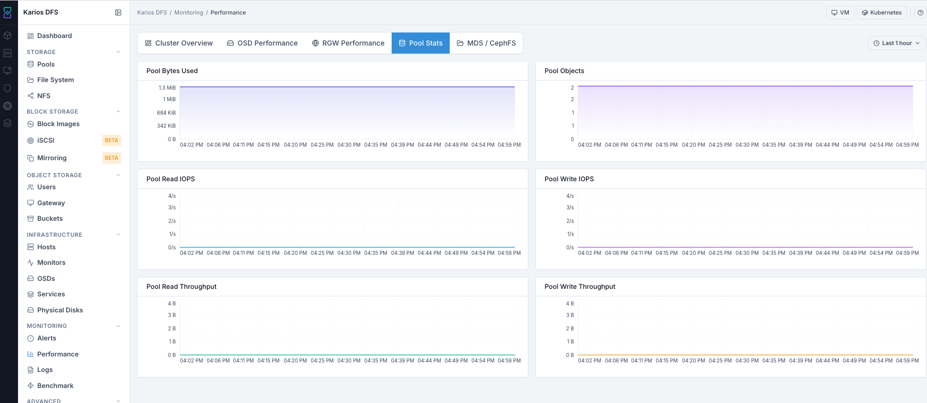 Monitoring performance pool stats tab