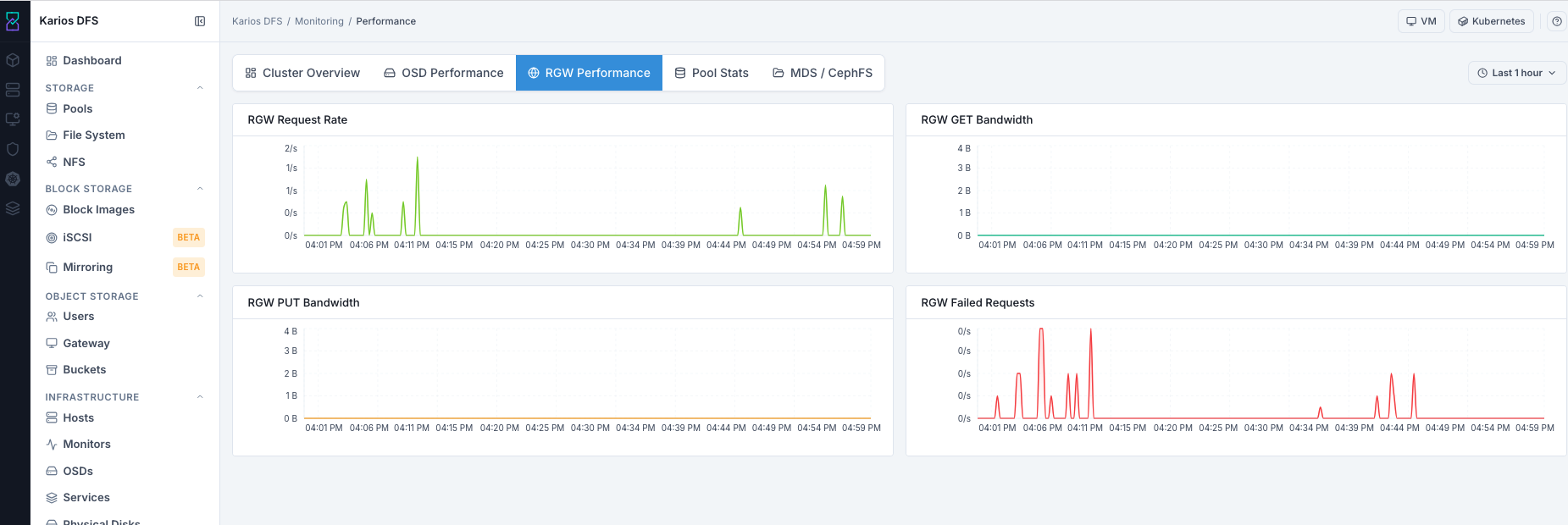 Monitoring performance rgw tab